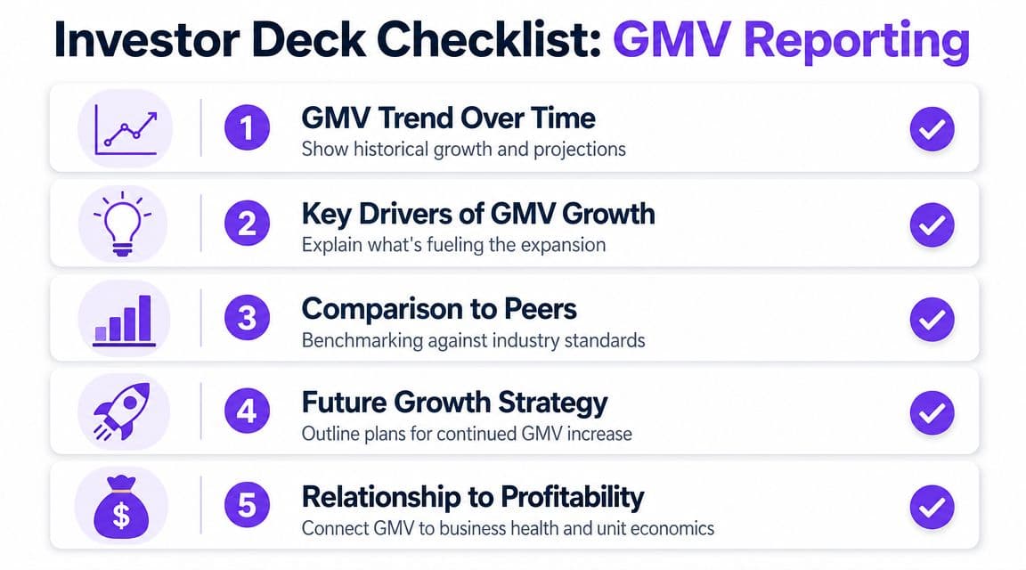 A checklist for investor decks outlining five key components for reporting Gross Merchandise Value growth.
