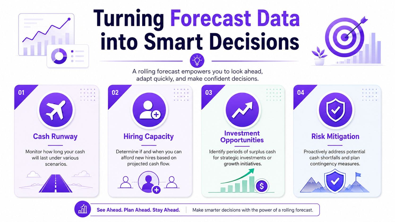 An infographic showing four steps for using a rolling cash flow forecast to make smart business decisions.