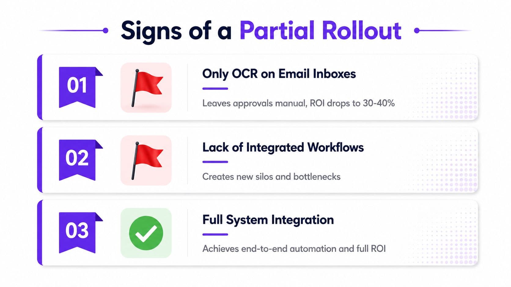 A graphic highlighting the signs of a partial versus a full system rollout for business automation processes.