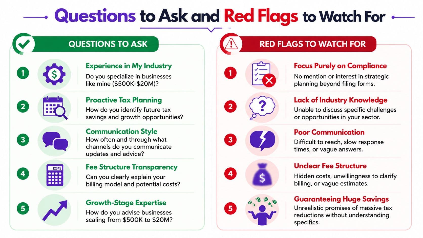 A professional infographic titled Questions to Ask and Red Flags to Watch For when hiring tax accountants.