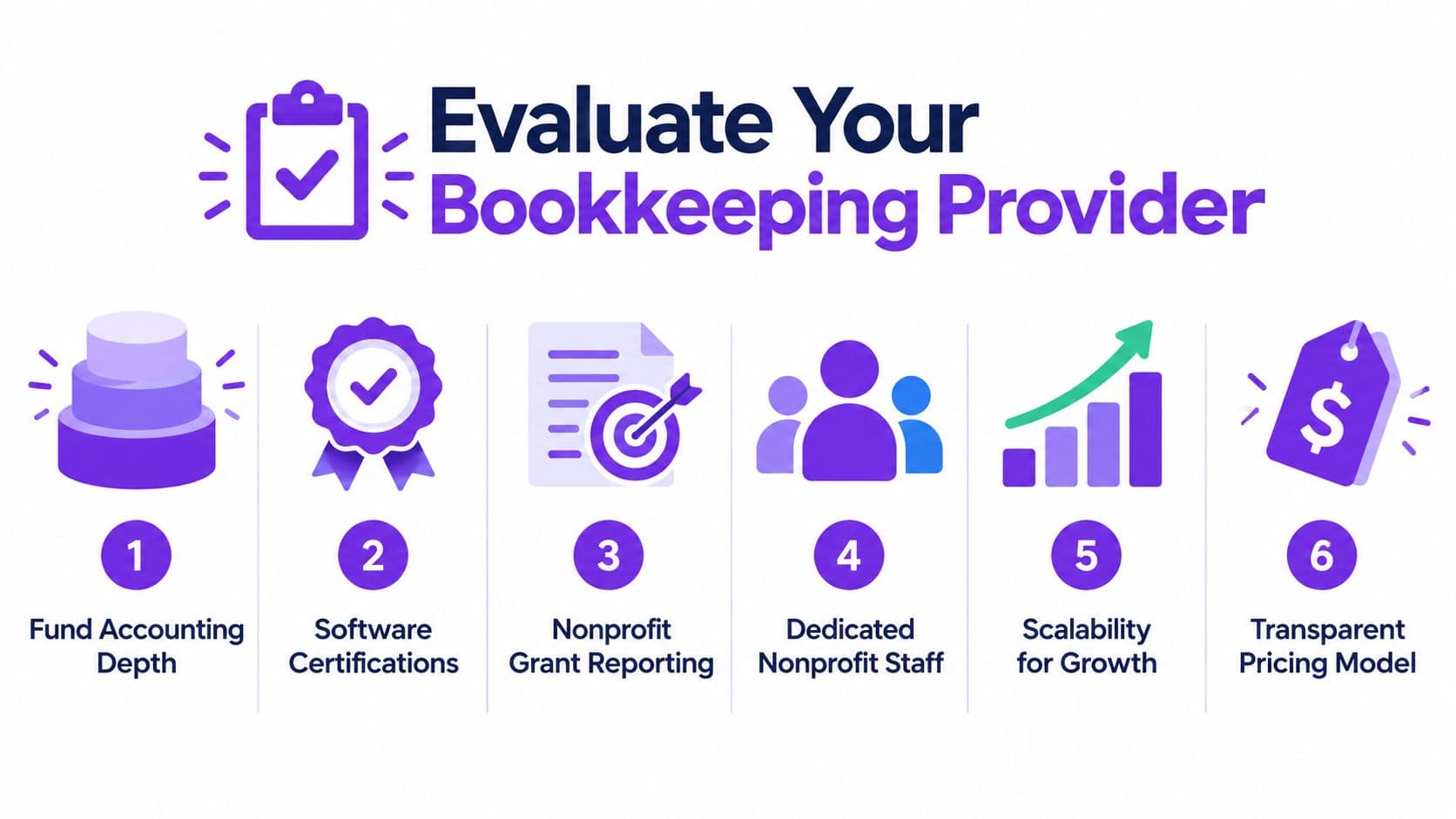 An infographic showing six key factors to evaluate when choosing a nonprofit bookkeeping provider for your organization.