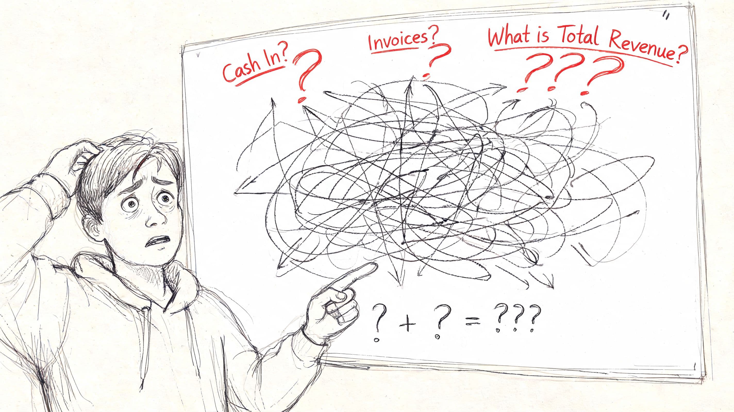A stressed student looking at a whiteboard covered in messy scribbles and confusing financial accounting questions.