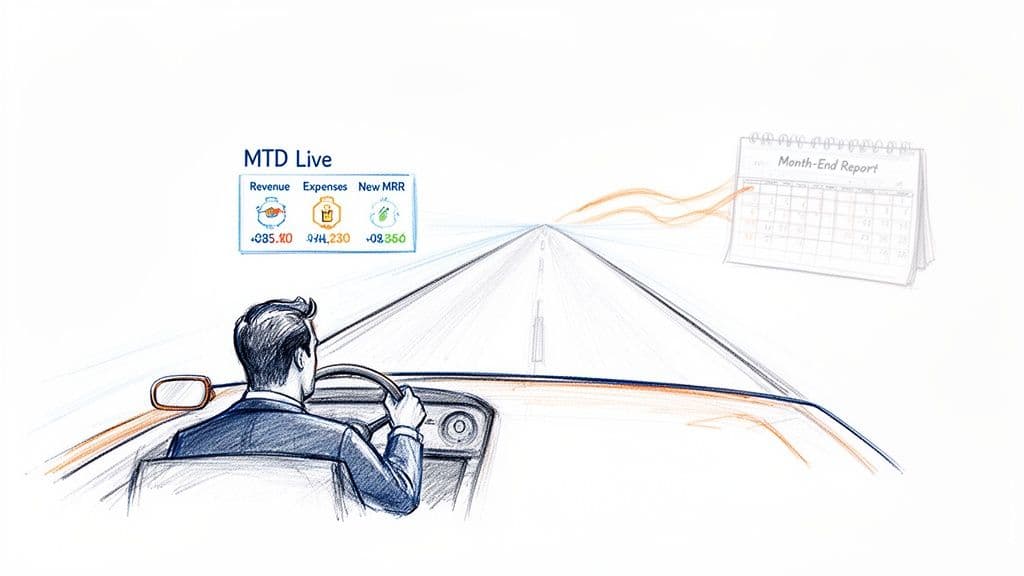 Businessman drives a car, seeing MTD Live financial data compared to a month-end report calendar.