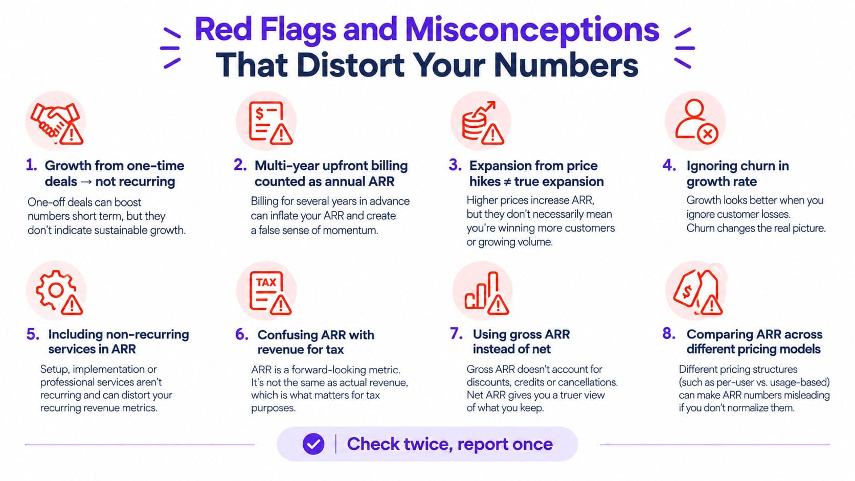 An infographic titled Red Flags and Misconceptions That Distort Your Numbers, listing eight common ARR metric errors.
