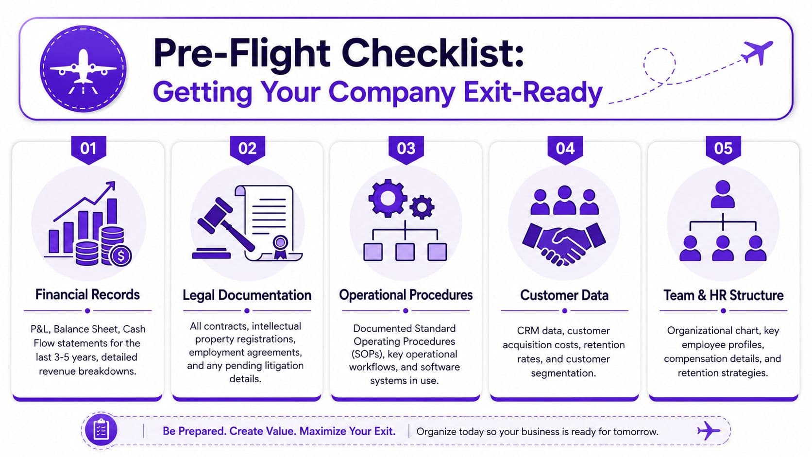A five-step pre-flight checklist infographic for preparing a company for a successful business exit strategy.