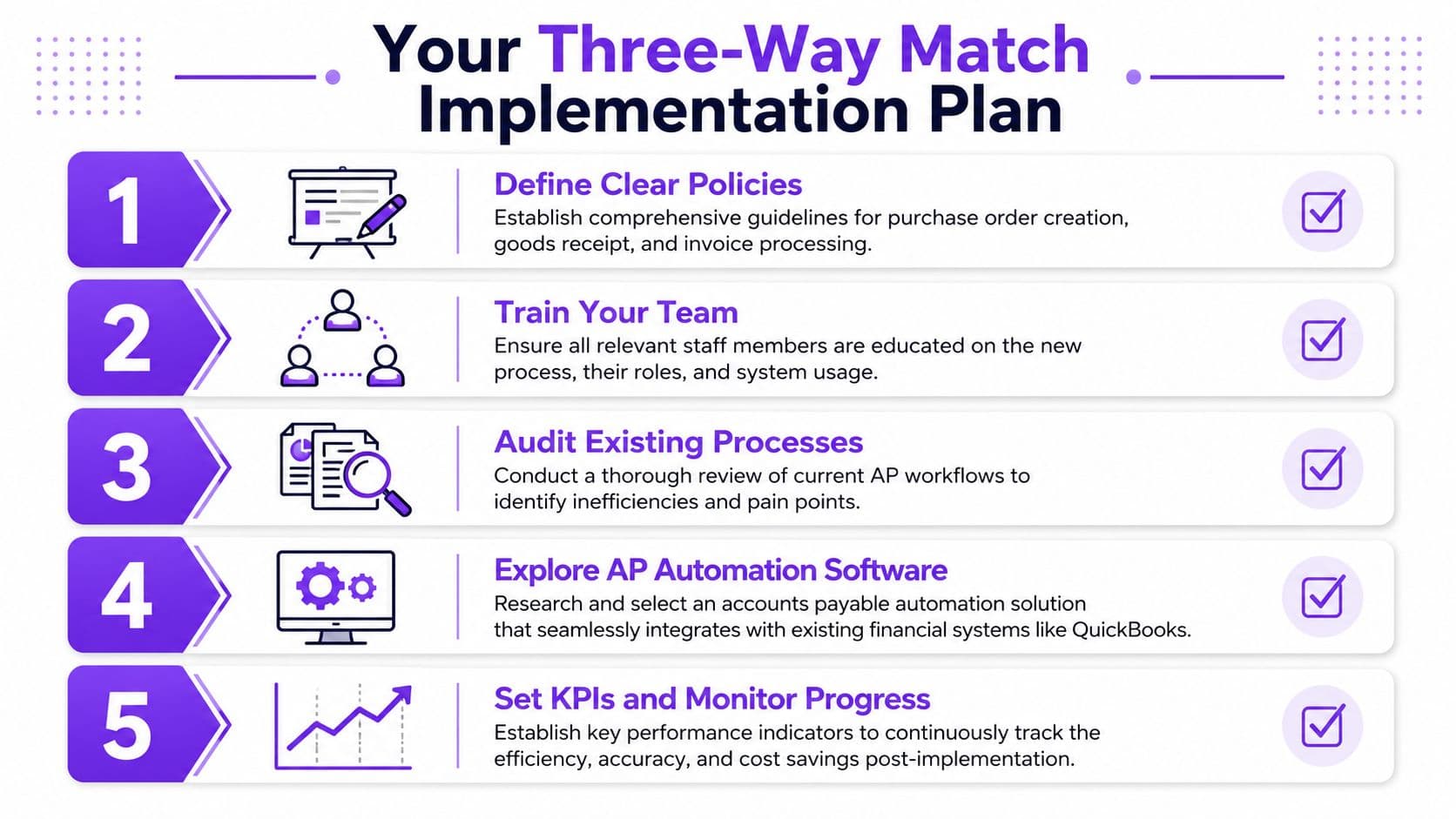 An infographic showing a five-step implementation plan for a three-way match accounts payable process.