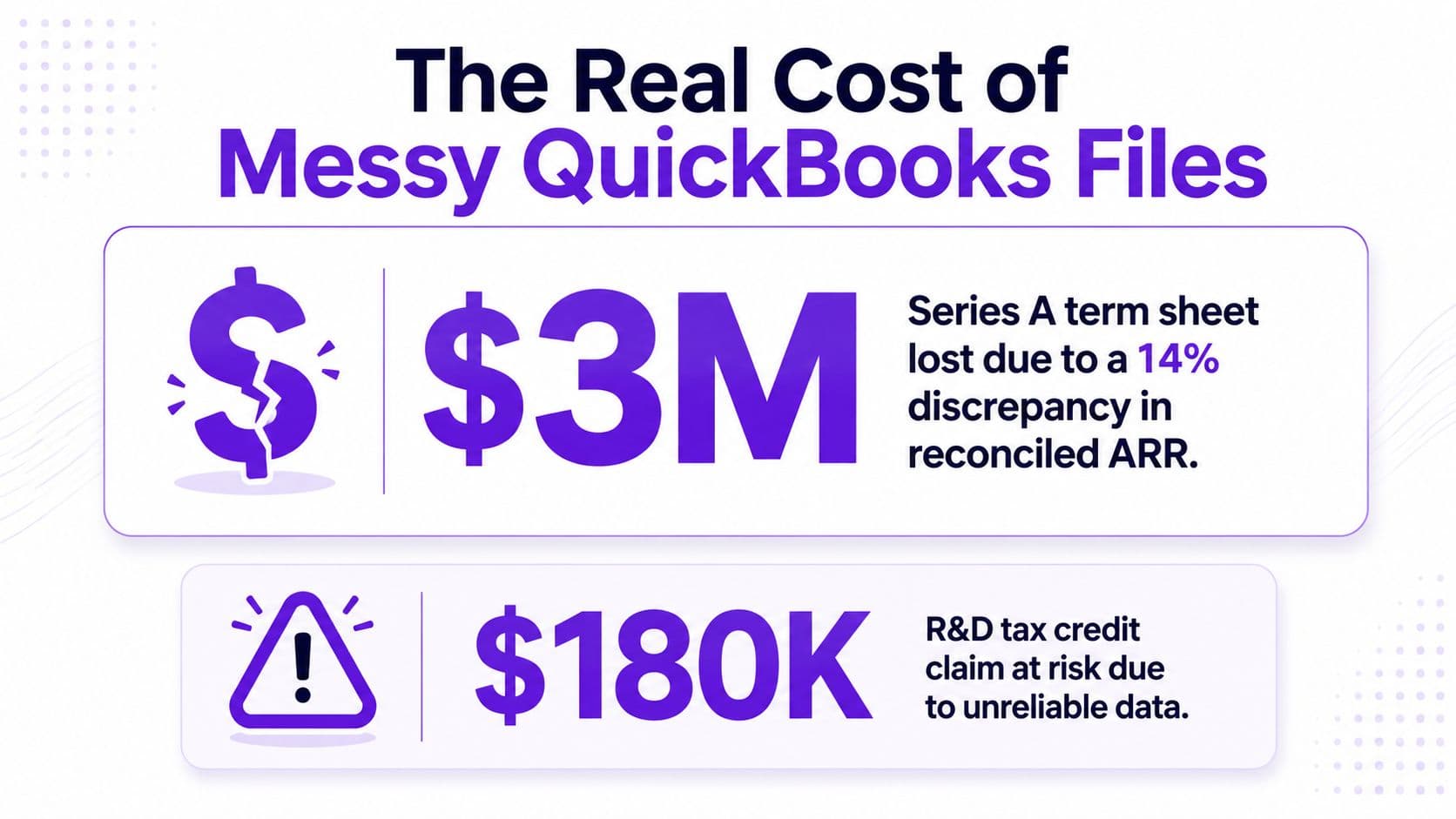 An infographic highlighting the financial risks and losses caused by disorganized or messy QuickBooks accounting files.