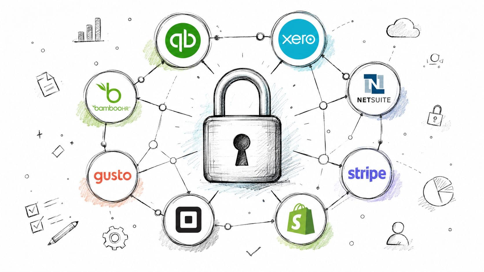 A padlock in the center surrounded by various fintech software company logos linked together by lines