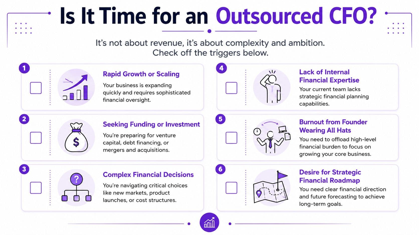 A checklist infographic titled Is It Time for an Outsourced CFO featuring six common business financial triggers.