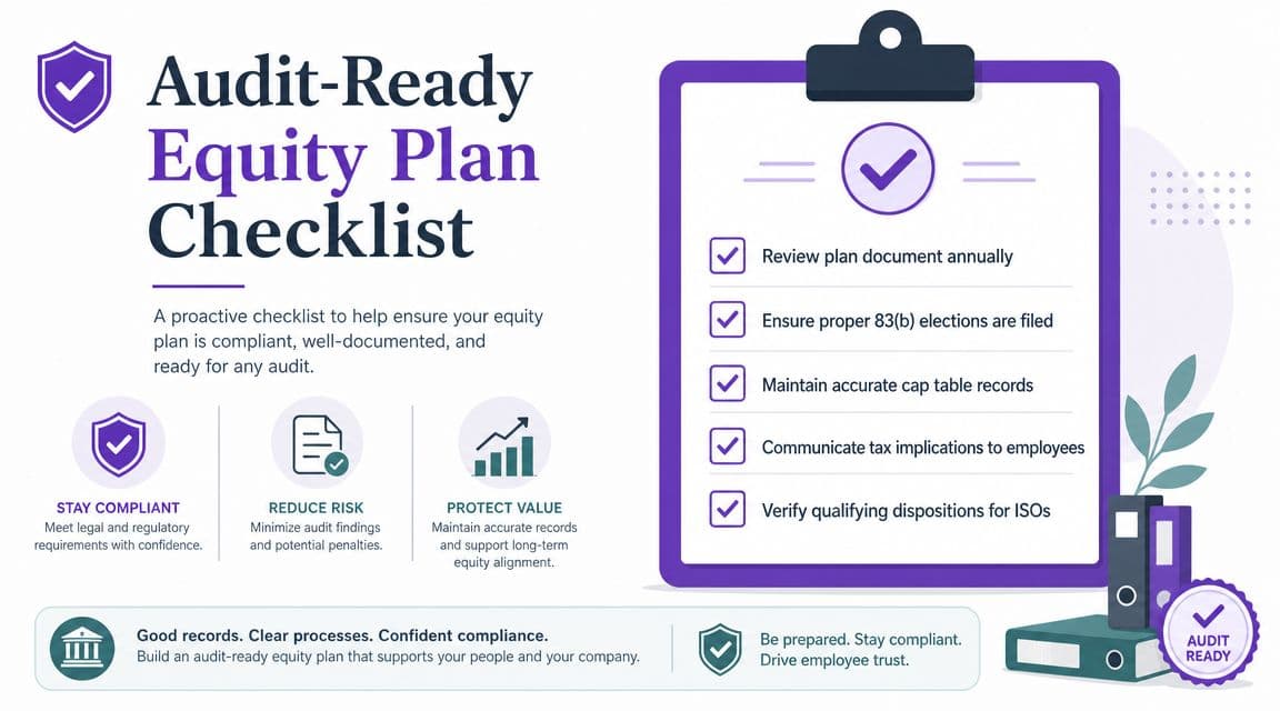 An infographic checklist for companies to maintain audit-ready equity plans, compliance, and accurate stock records.