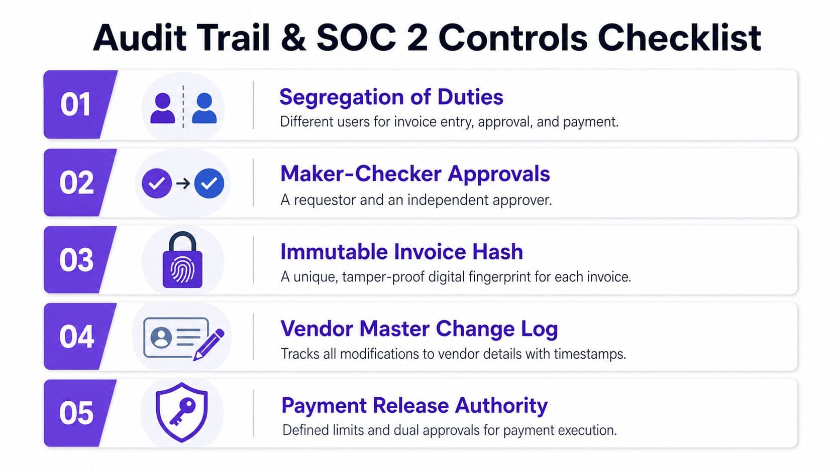 A checklist of Audit Trail and SOC 2 controls for secure invoice processing and payment authorization.