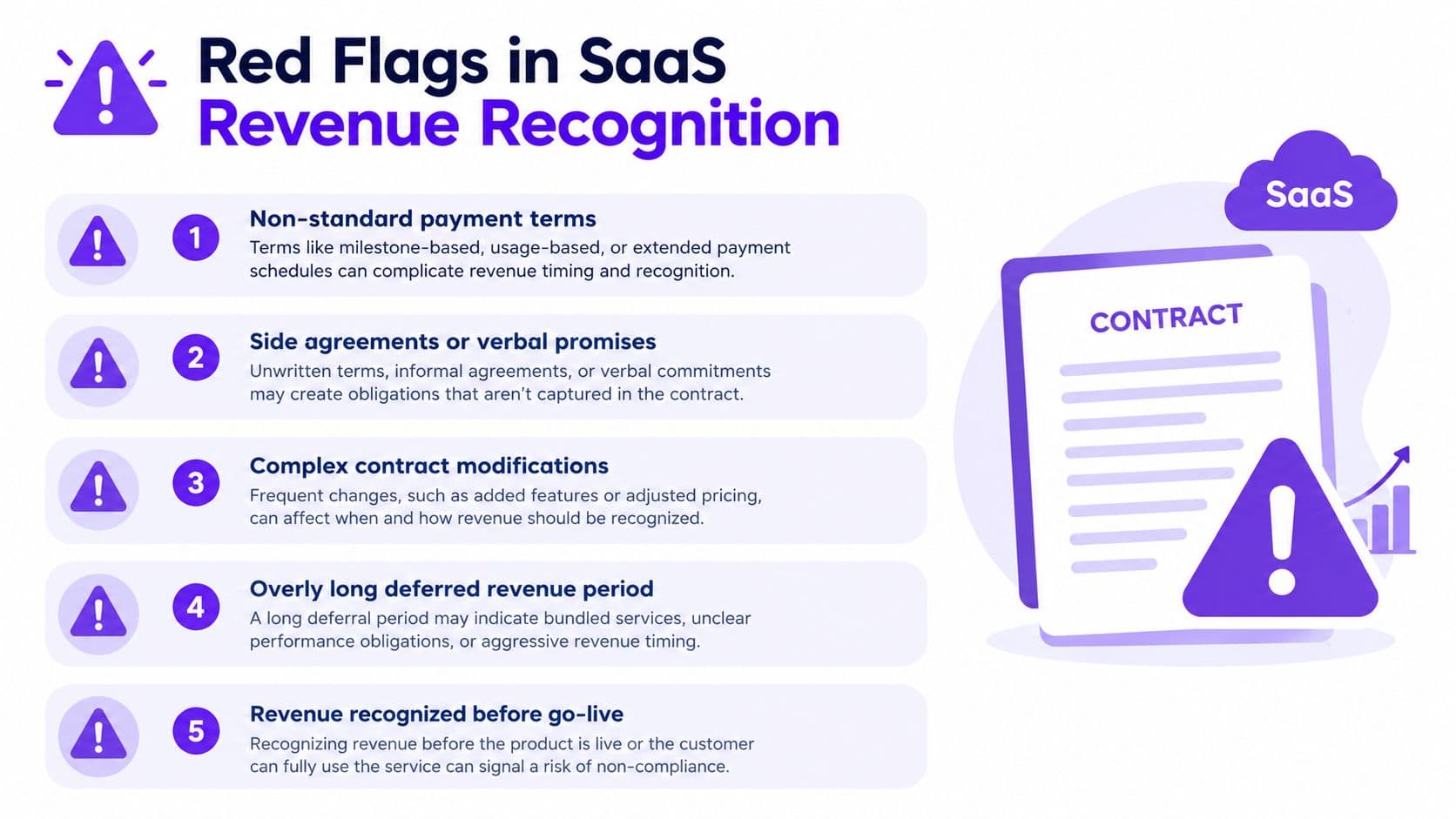 A list of five red flags to watch out for regarding revenue recognition in SaaS contracts.