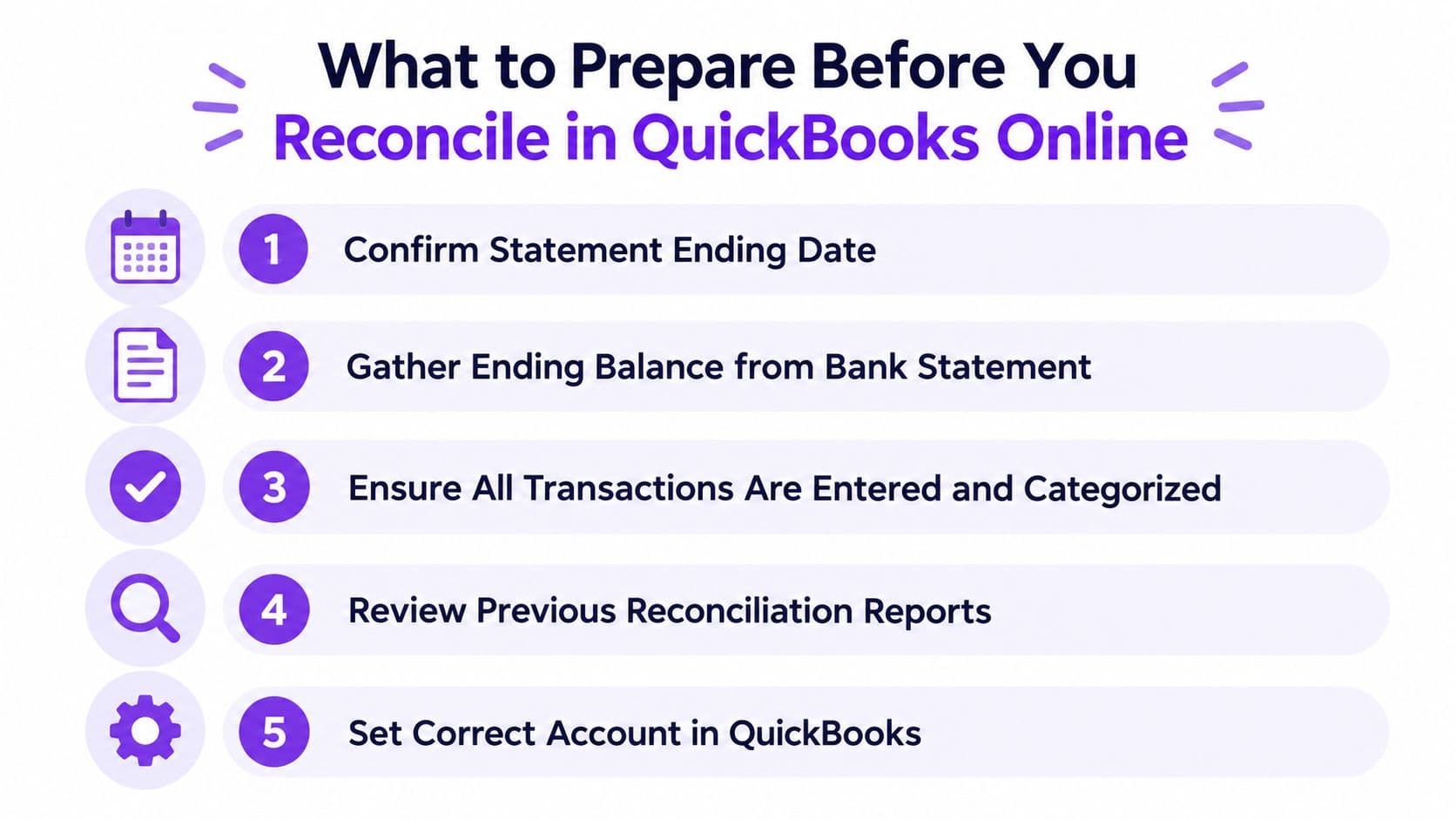 A checklist infographic titled What to Prepare Before You Reconcile in QuickBooks Online with five steps.