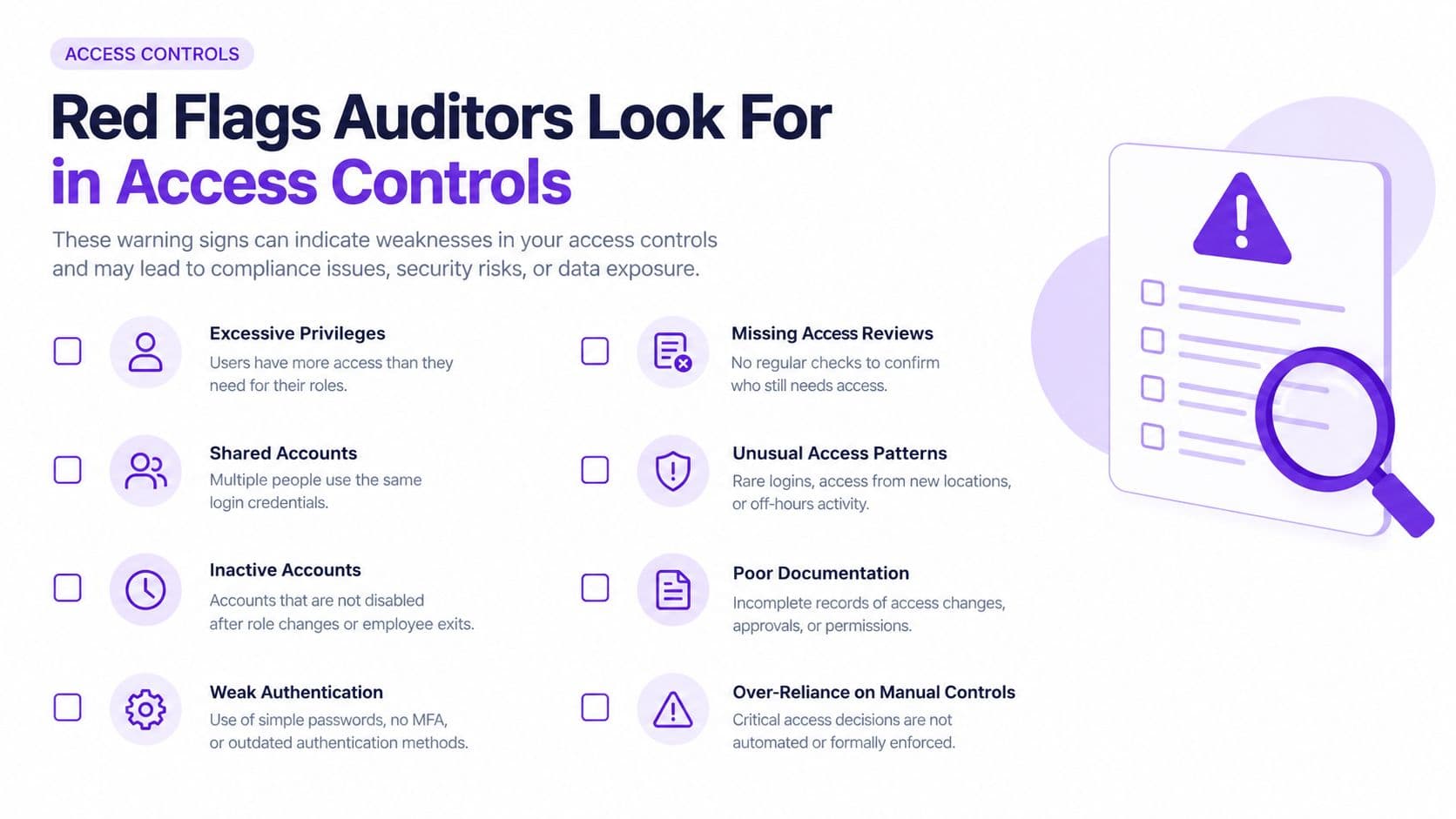 An infographic titled Red Flags Auditors Look For in Access Controls listing common security and compliance risks.