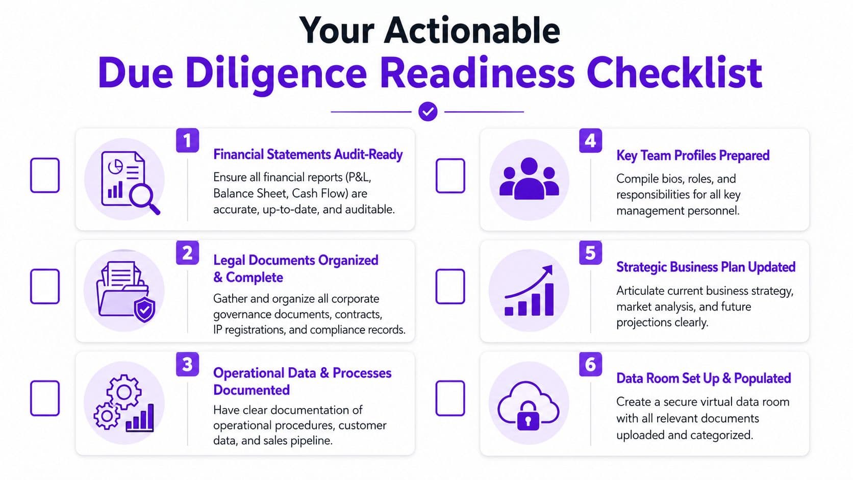 A checklist infographic titled Your Actionable Due Diligence Readiness Checklist listing six essential steps for preparation.