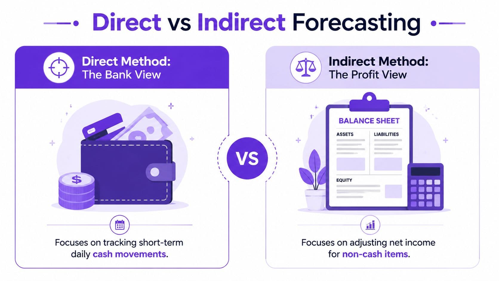 An infographic comparing direct versus indirect cash flow forecasting methods using banking and balance sheet imagery.
