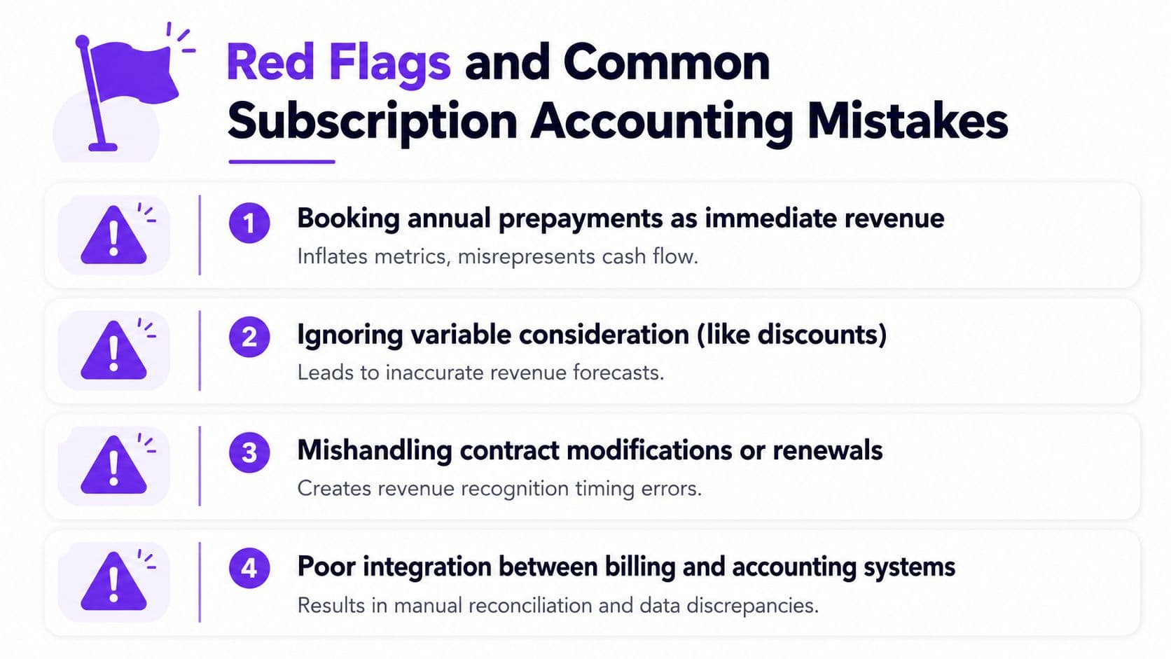 An infographic detailing four common red flags and mistakes to avoid in subscription accounting practices.