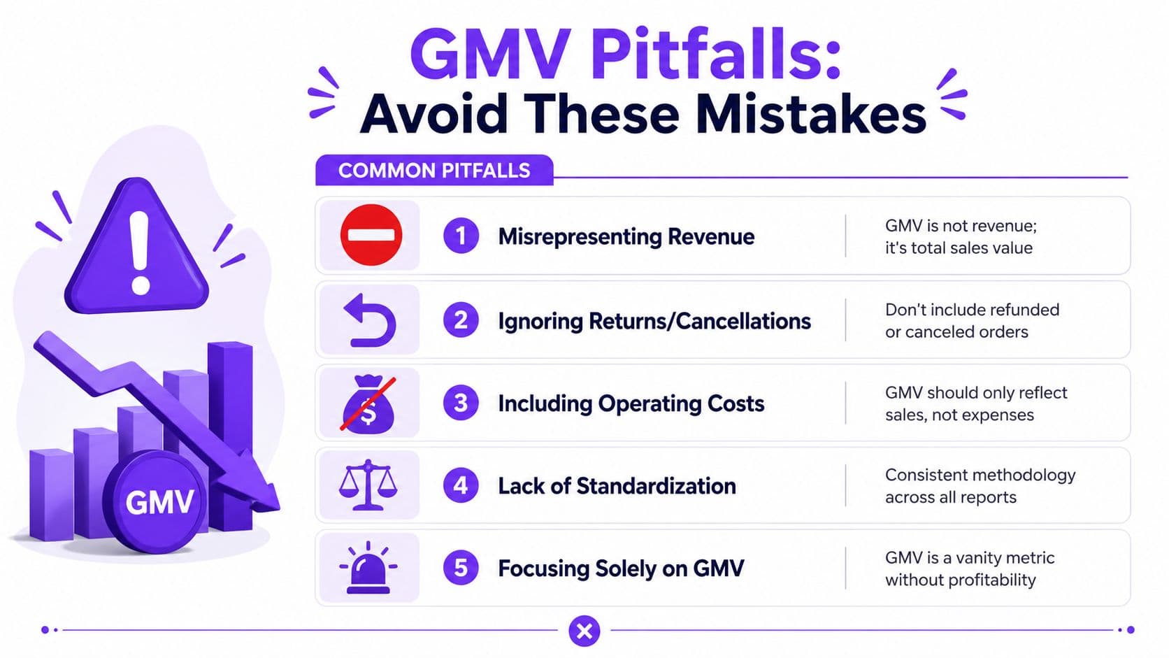 An infographic detailing five common pitfalls when calculating and interpreting Gross Merchandise Value in business reporting.