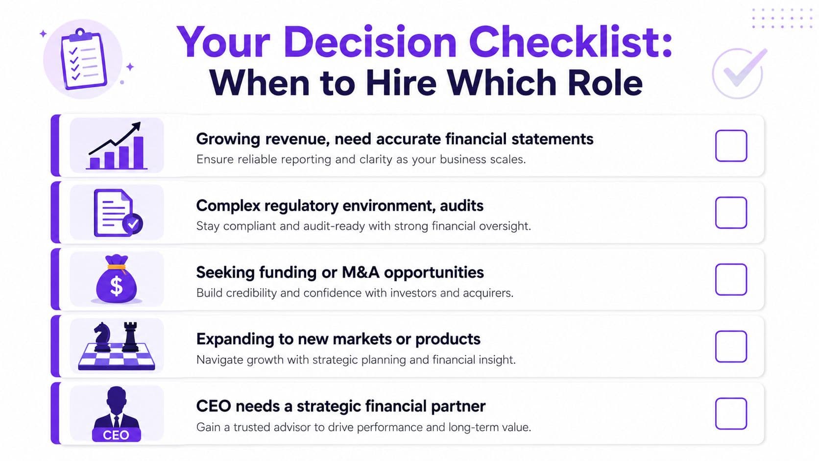 A decision checklist infographic illustrating the specific business scenarios when you should hire a financial leader.