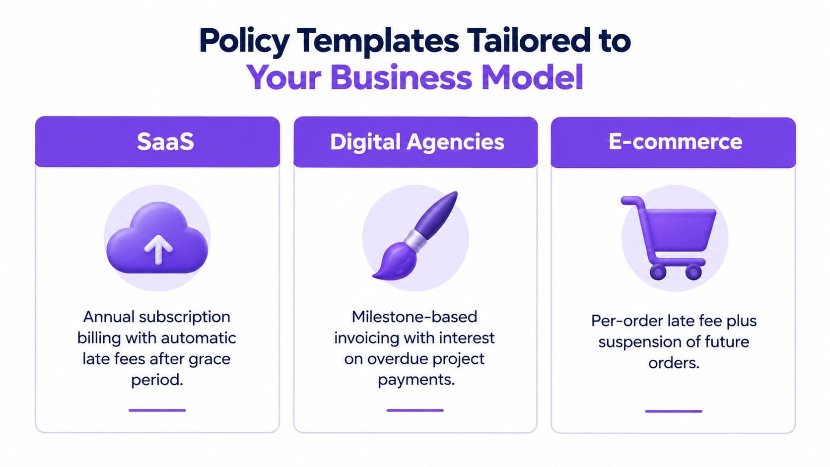An infographic showing business policy templates for SaaS, digital agencies, and e-commerce with late payment terms.