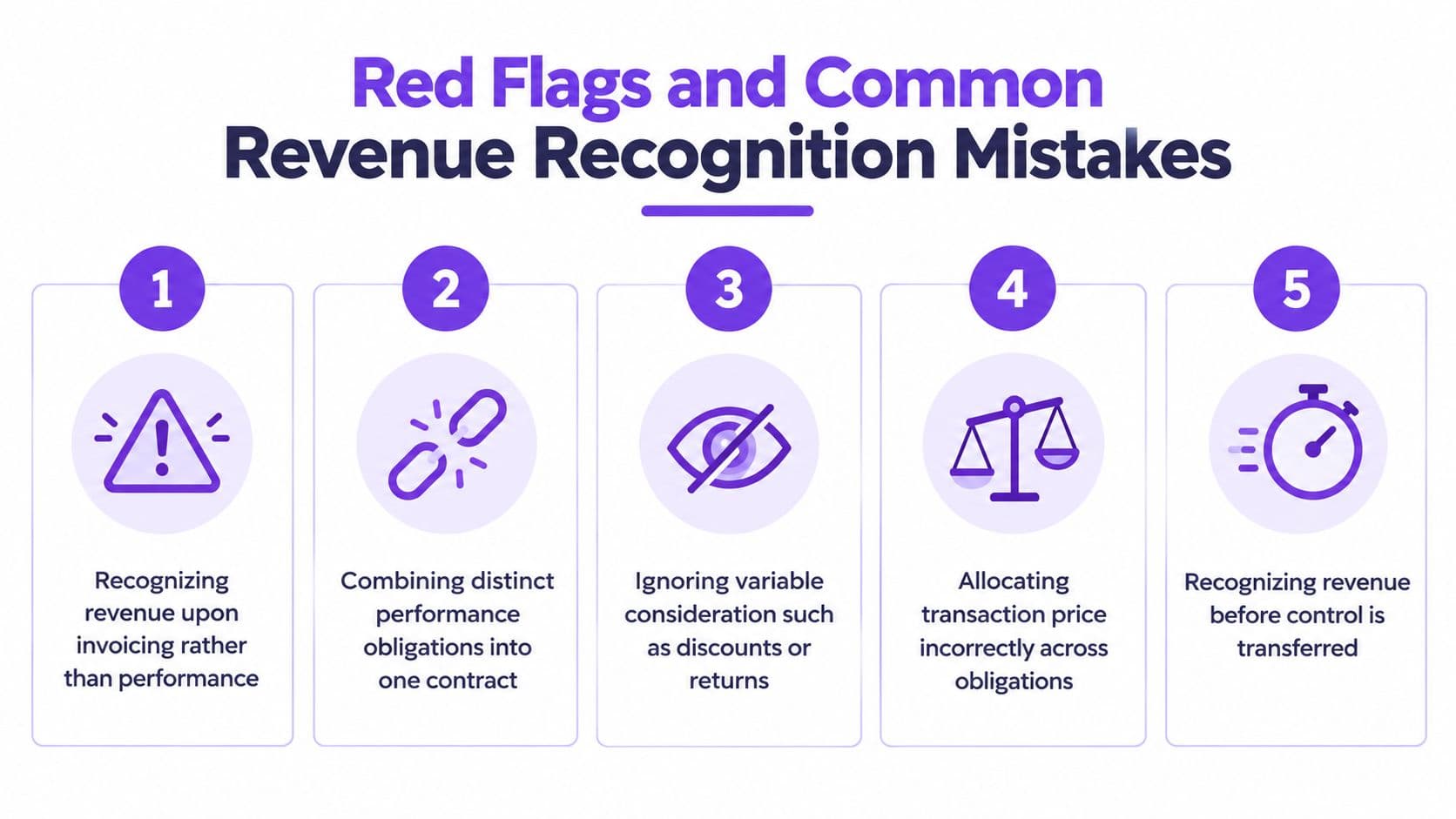 A graphic listing five common revenue recognition red flags and mistakes for accounting and financial reporting compliance.