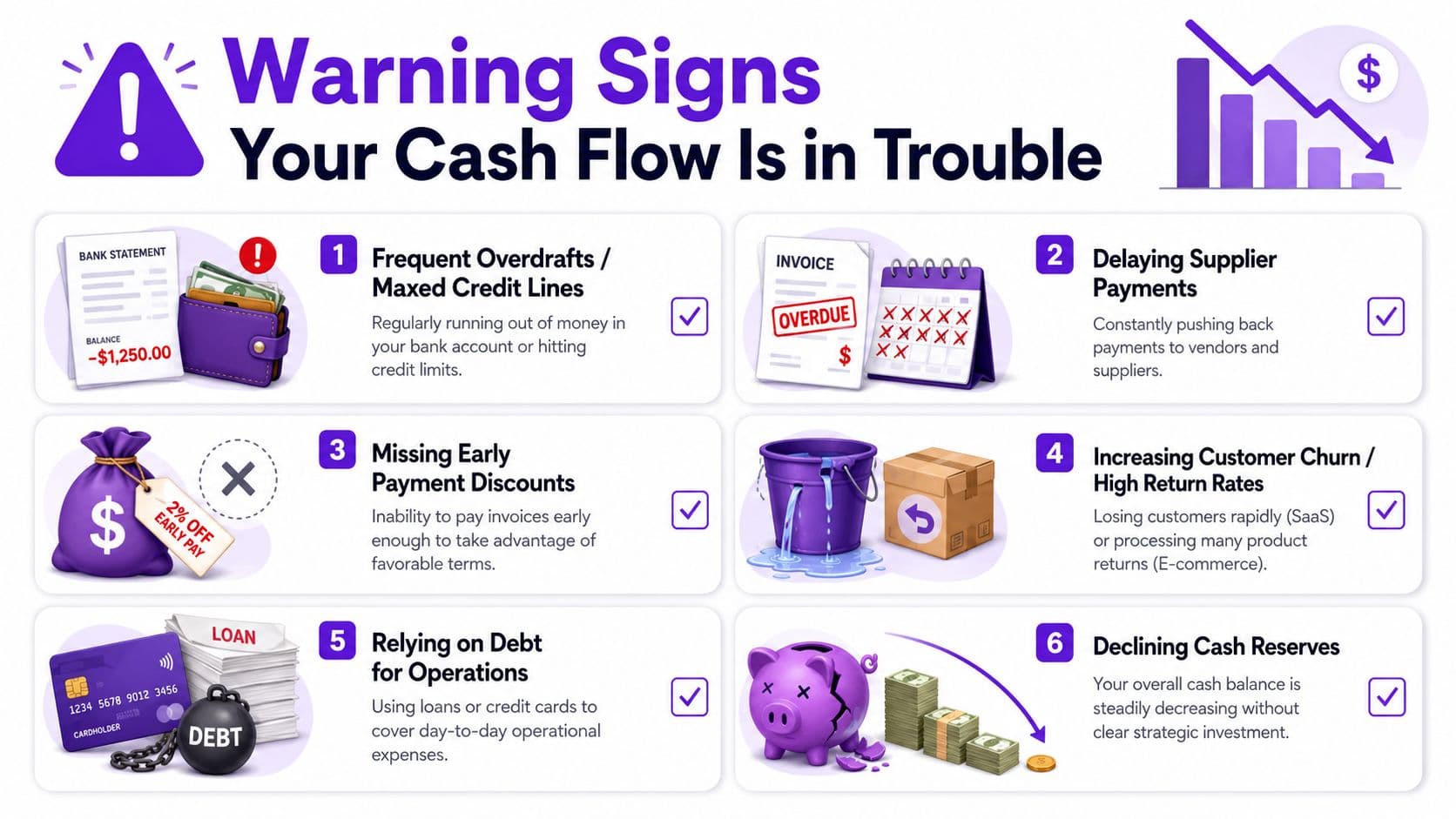 An infographic showing six warning signs that your business cash flow is in serious financial trouble.