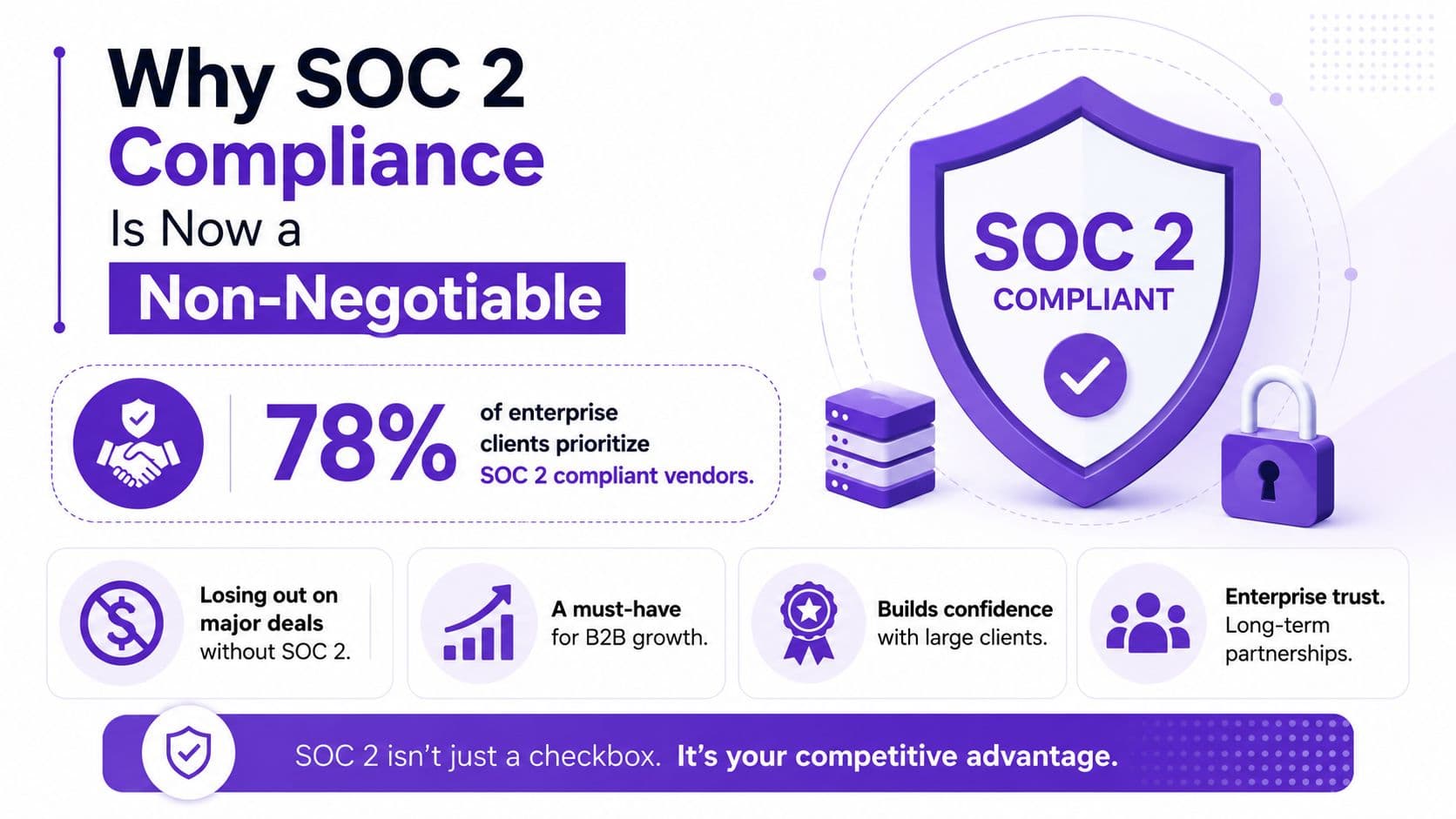 An infographic highlighting the strategic importance of SOC 2 compliance for growing B2B enterprises and partnerships.