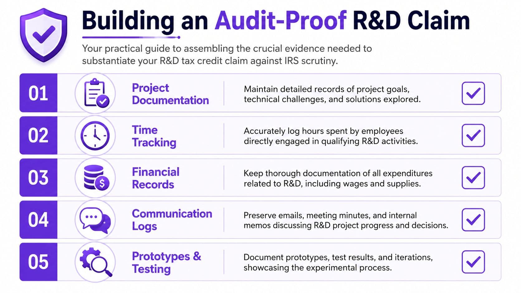 A checklist infographic titled Building an Audit-Proof R&D Claim for substantiating tax credit applications.