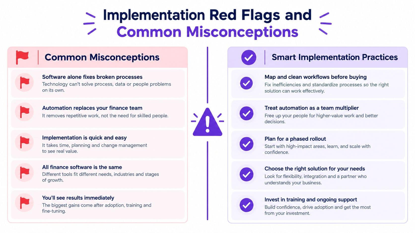 A comparison chart outlining common misconceptions versus smart implementation practices for business software adoption and automation strategies.