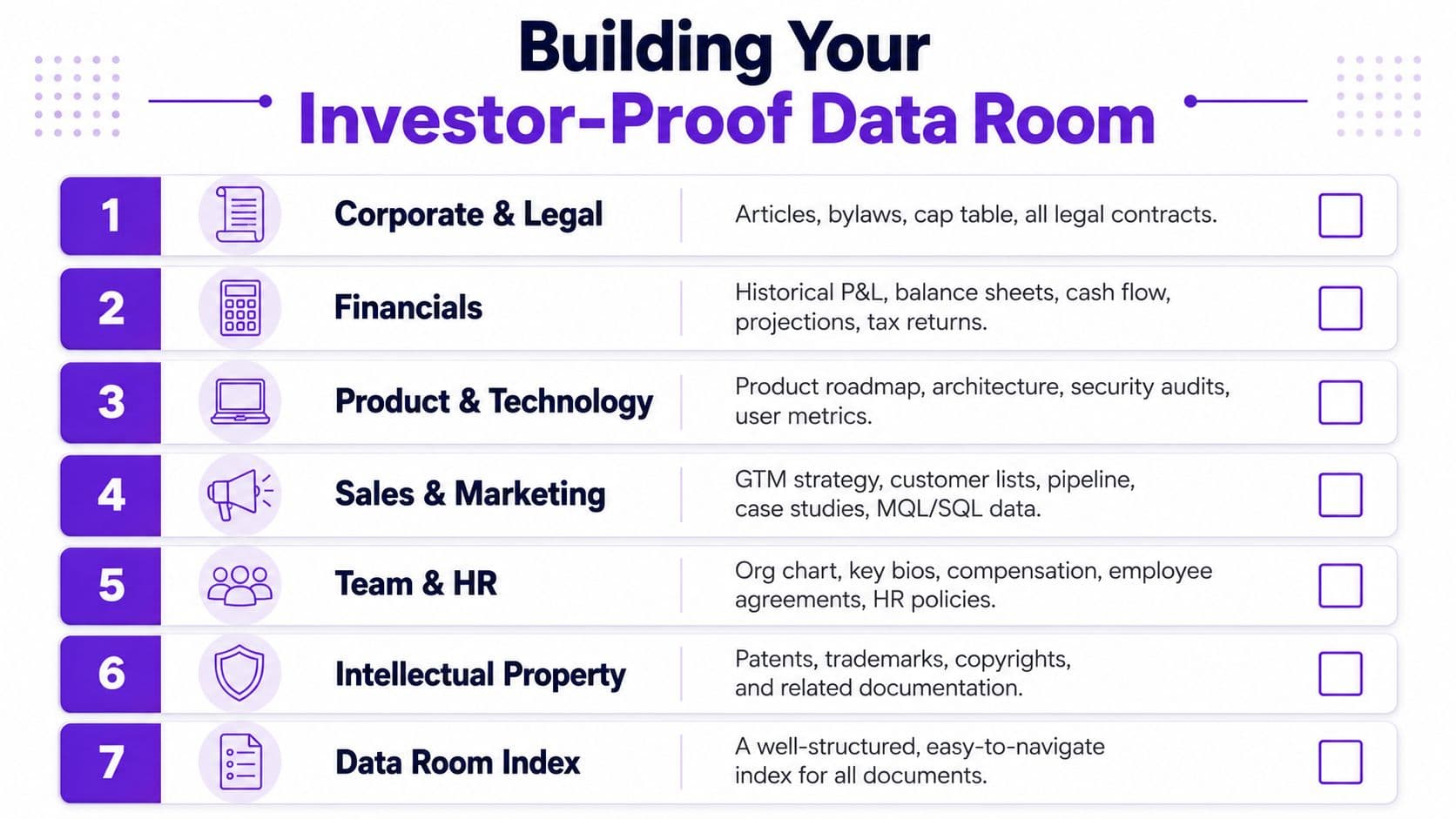 A checklist infographic titled Building Your Investor-Proof Data Room outlining seven essential categories for startup due diligence.