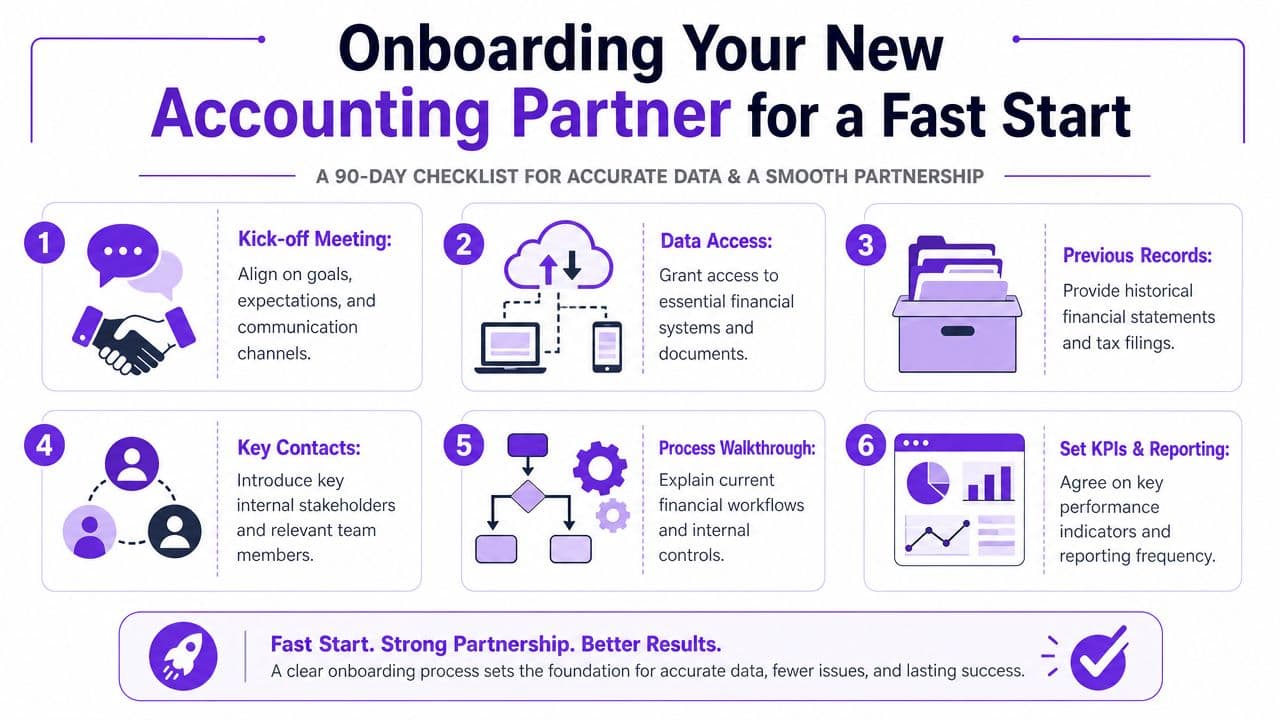 A six-step checklist infographic for onboarding a new accounting partner to ensure a fast business start.