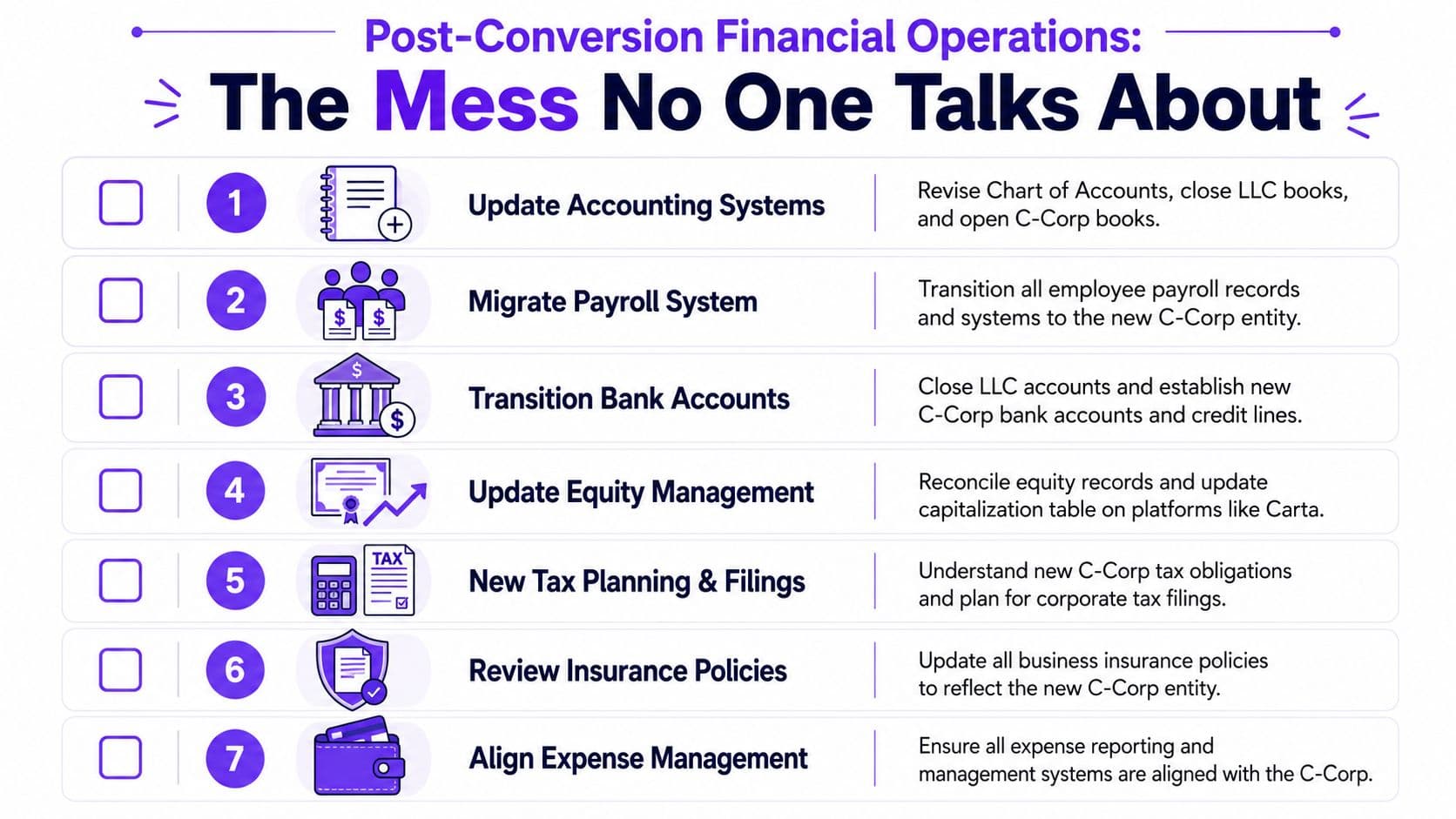 A checklist illustrating seven essential financial operations steps for a business conversion to a C Corporation.