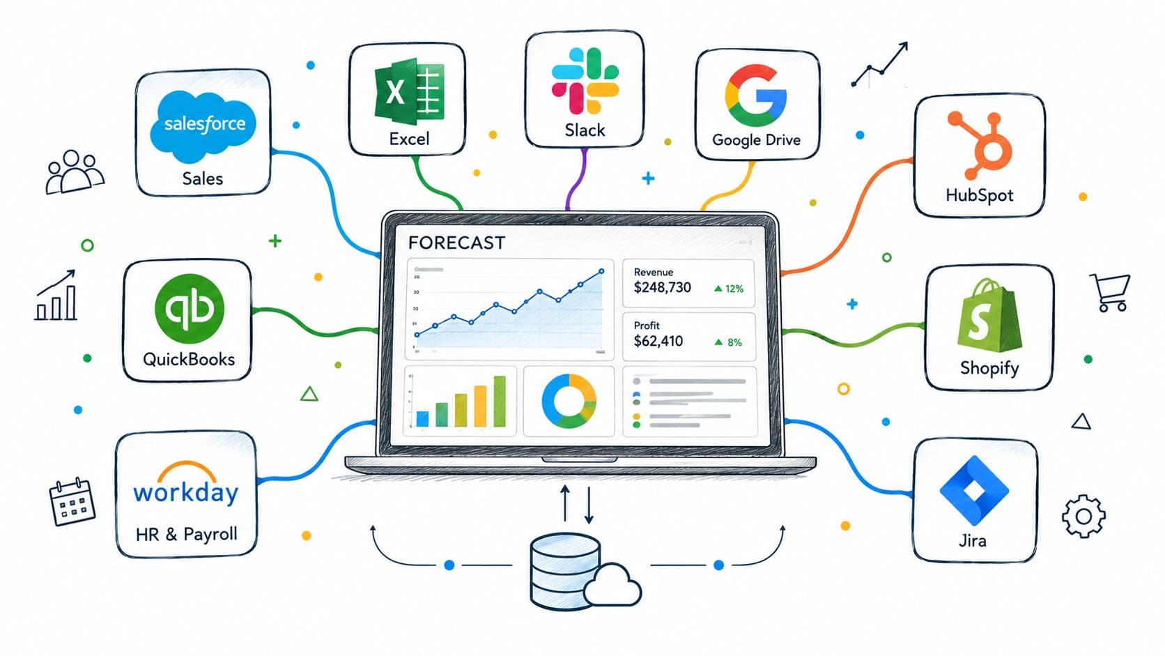 A digital illustration showing a laptop displaying business forecast data connected to various enterprise software platforms.