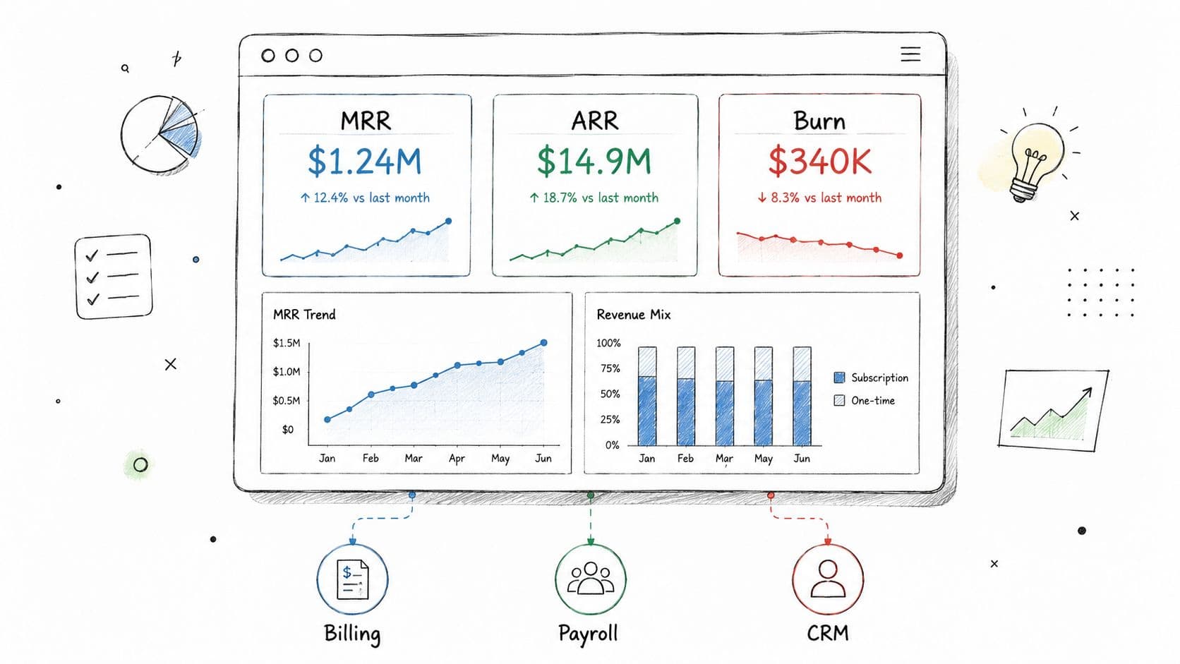 A sketched illustration of a business dashboard showing MRR, ARR, and burn rate metrics with analytical charts.