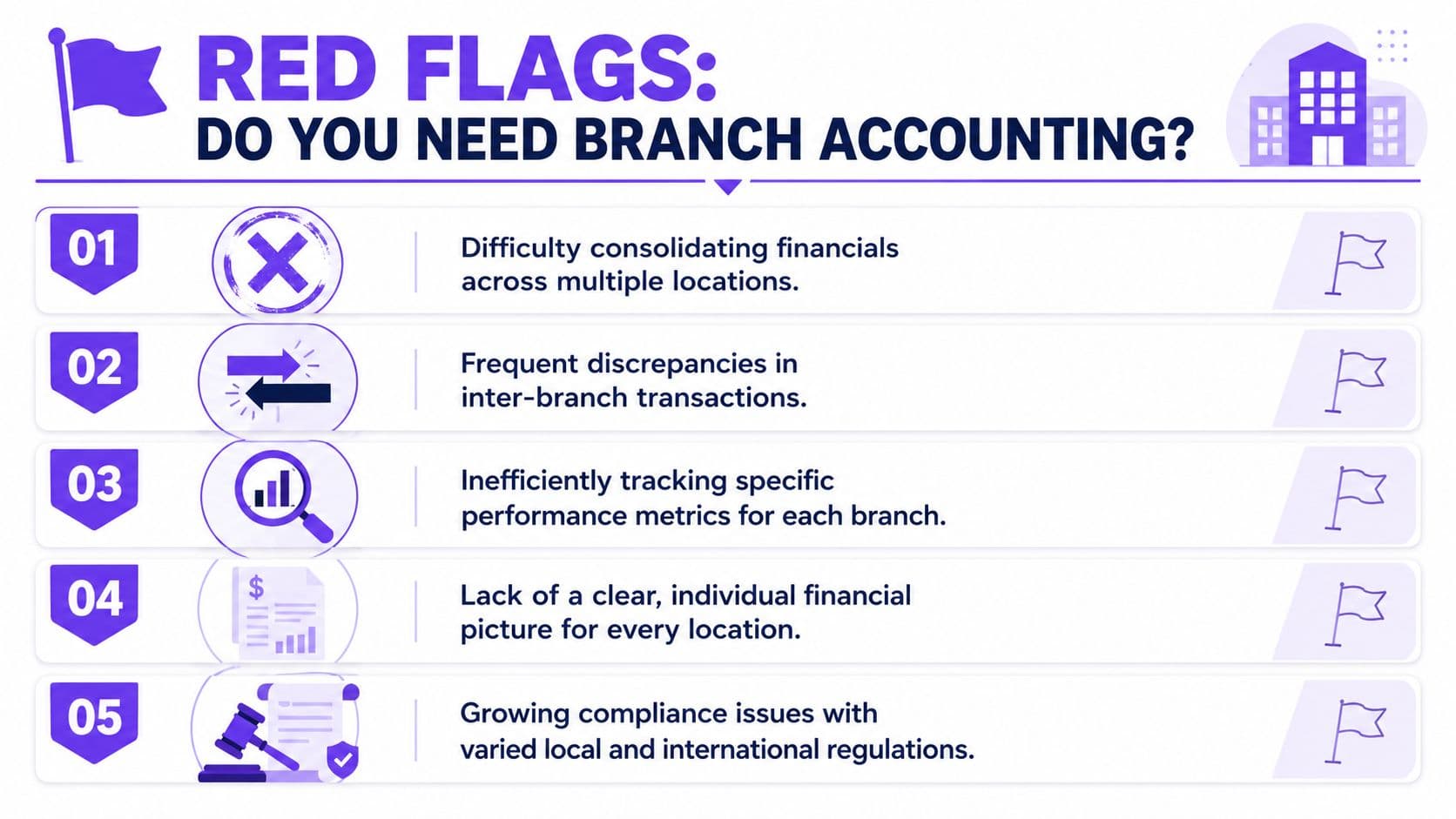 An infographic listing five red flags indicating a business may need to implement branch accounting systems.