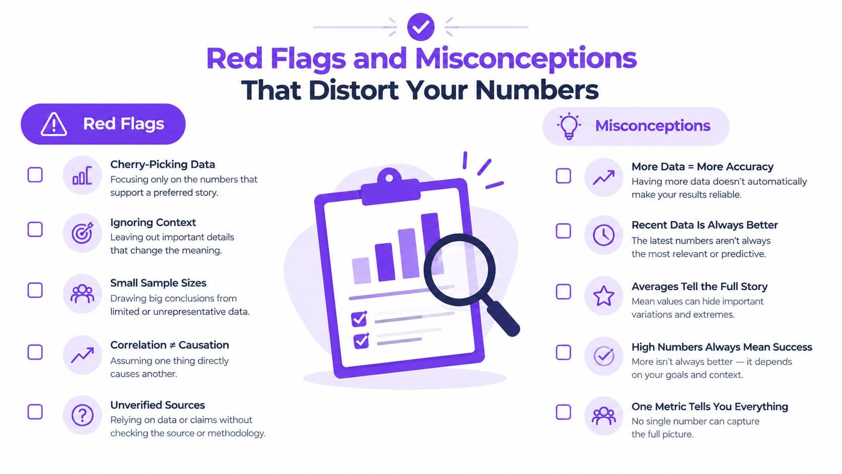 A visual guide outlining common red flags and misconceptions that can distort data analysis and interpretation.