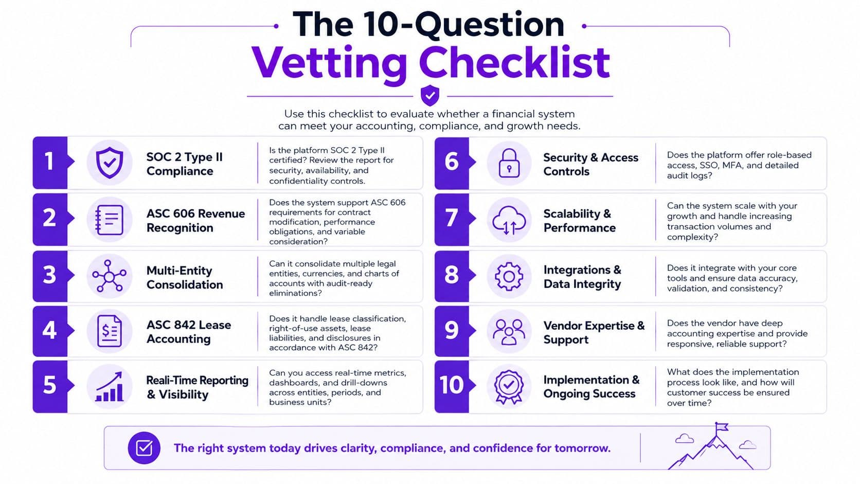 A 10-point checklist for evaluating financial and accounting software systems to ensure business compliance and scalability.