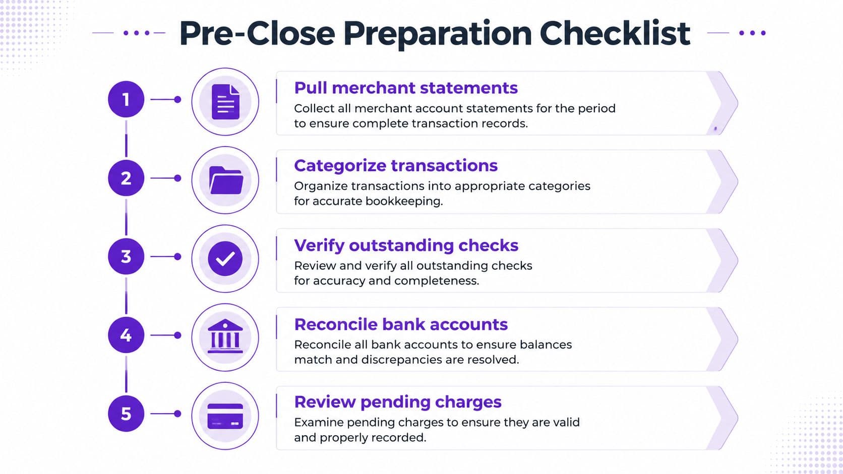 A five-step checklist infographic for pre-close financial preparation including tasks like reconciling accounts and reviewing statements.