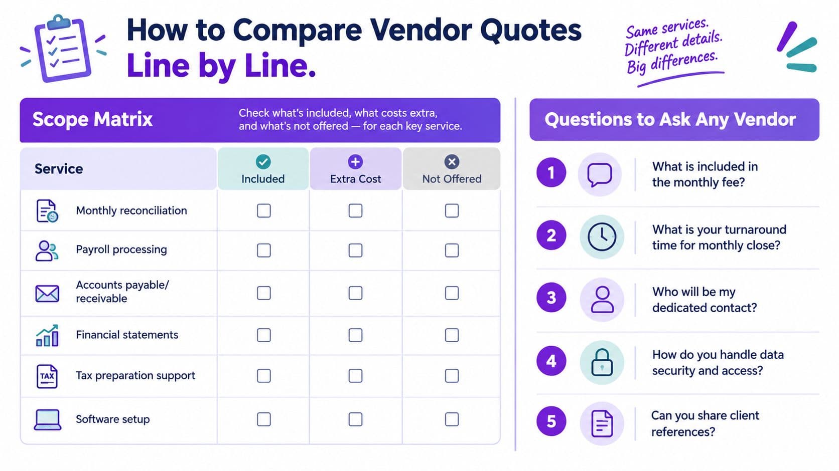 A helpful infographic outlining a scope matrix and key questions to compare professional vendor accounting services.