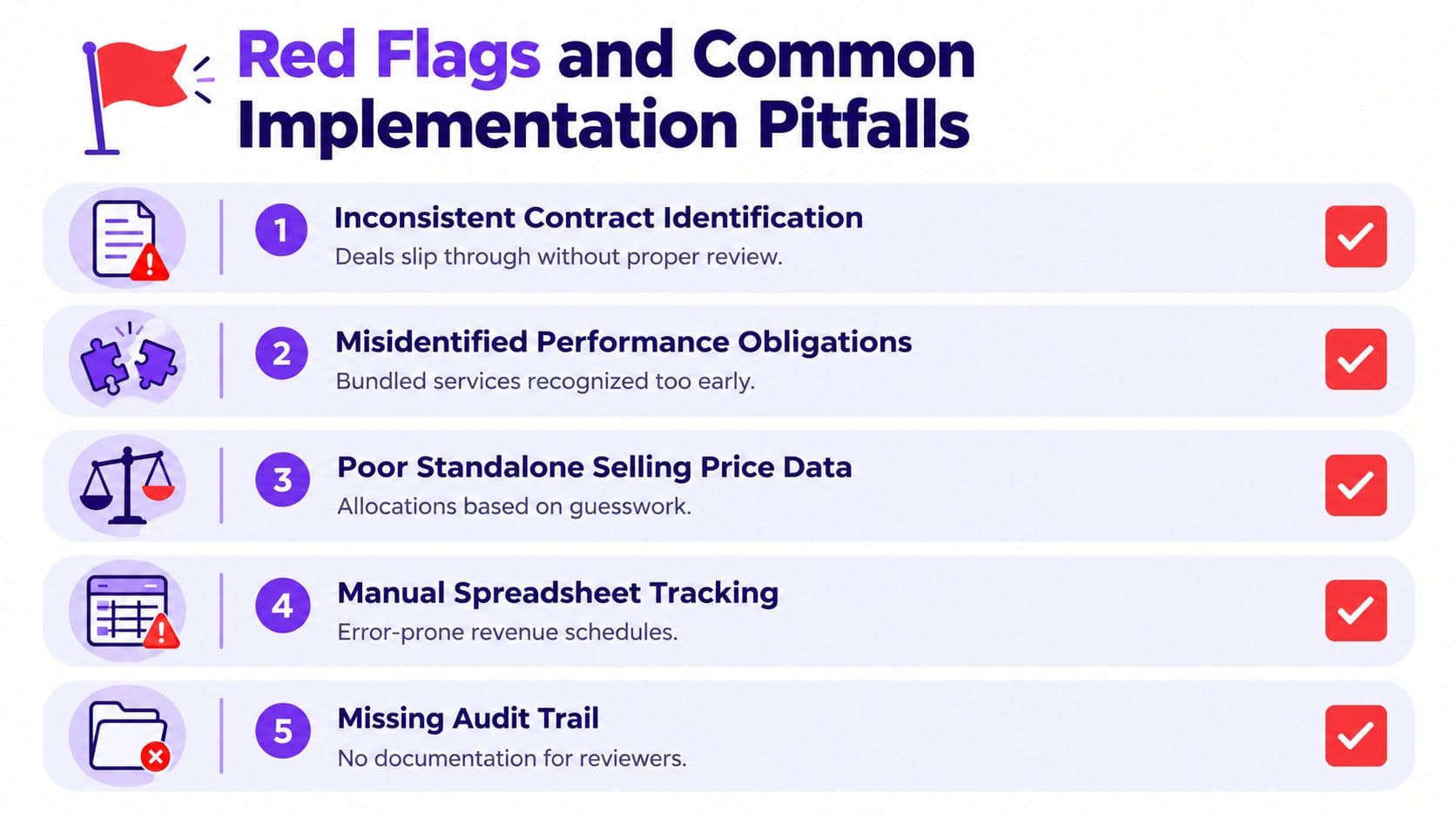 An infographic listing five common red flags and implementation pitfalls regarding revenue recognition and accounting standards.