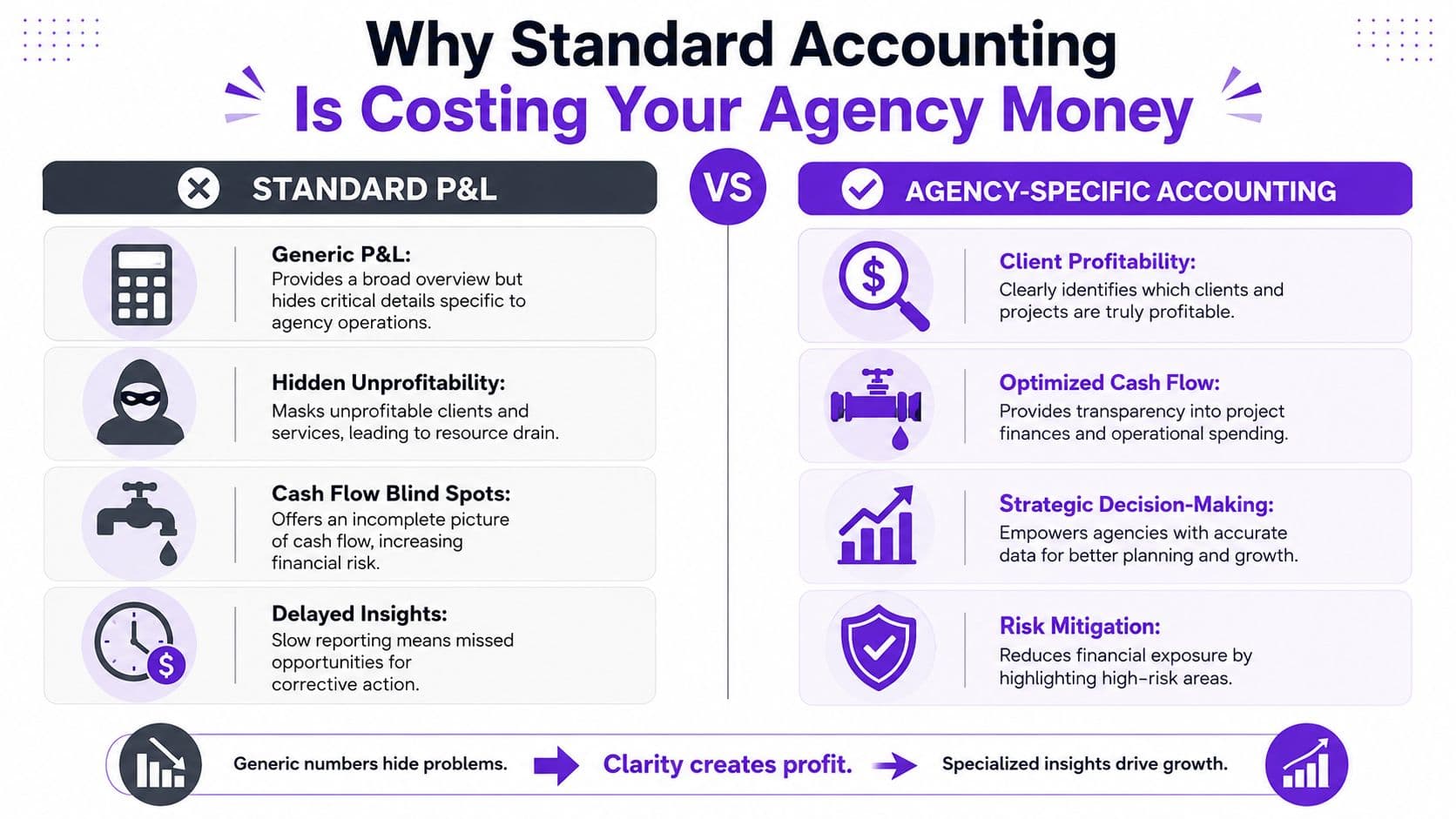 Why Standard Accounting Is Costing Your Agency Money