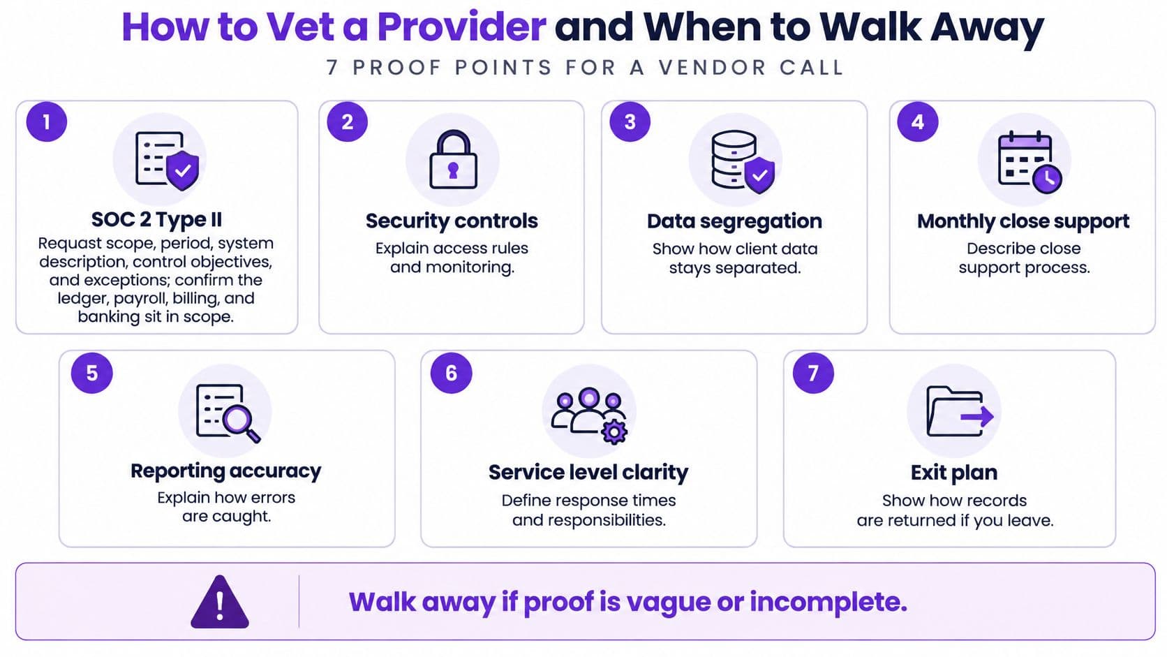 An infographic titled How to Vet a Provider, detailing seven essential steps for evaluating vendor services.