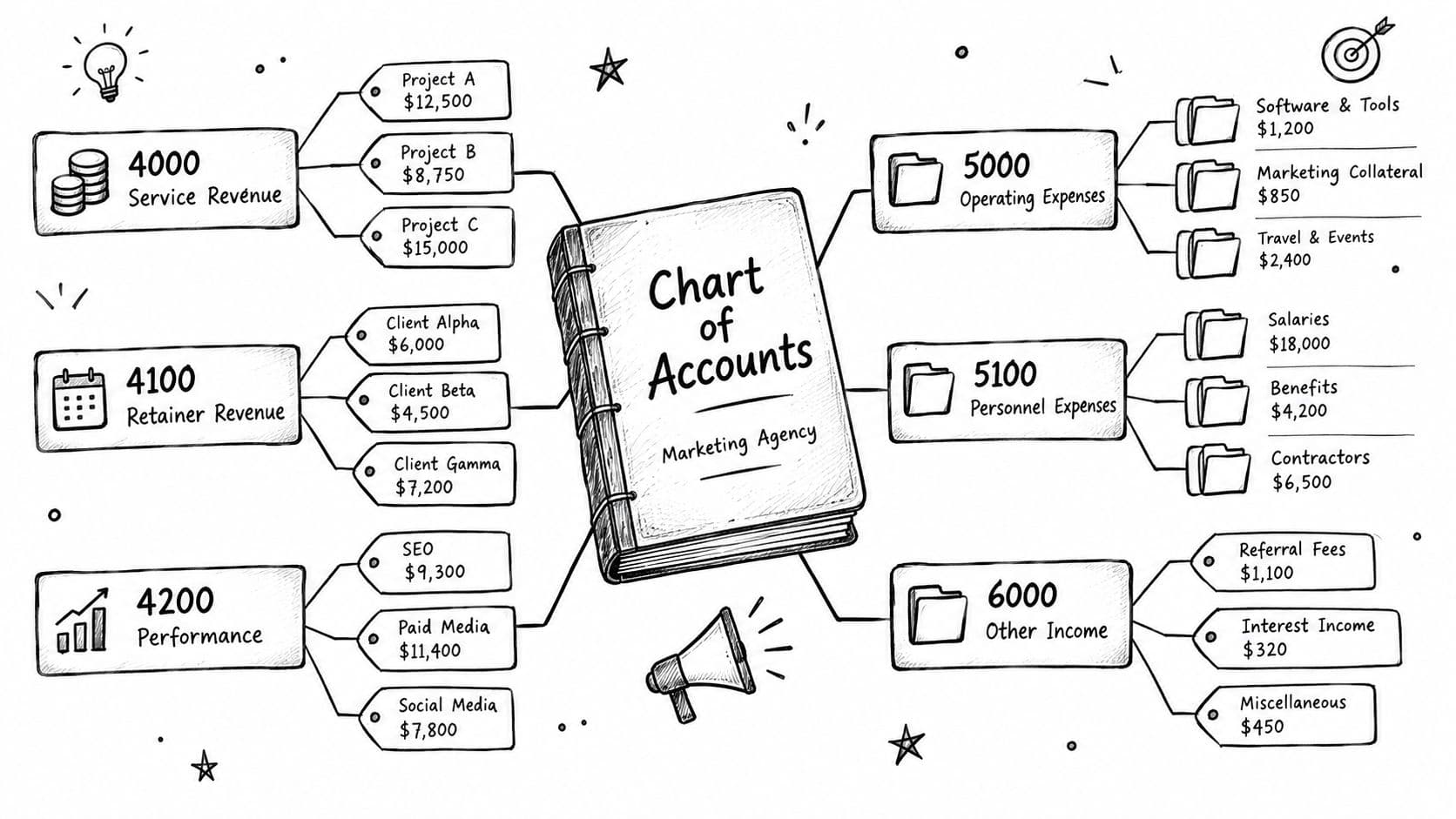 Screenshot from https://example.com/screens/qbo-chart-of-accounts-agency.png