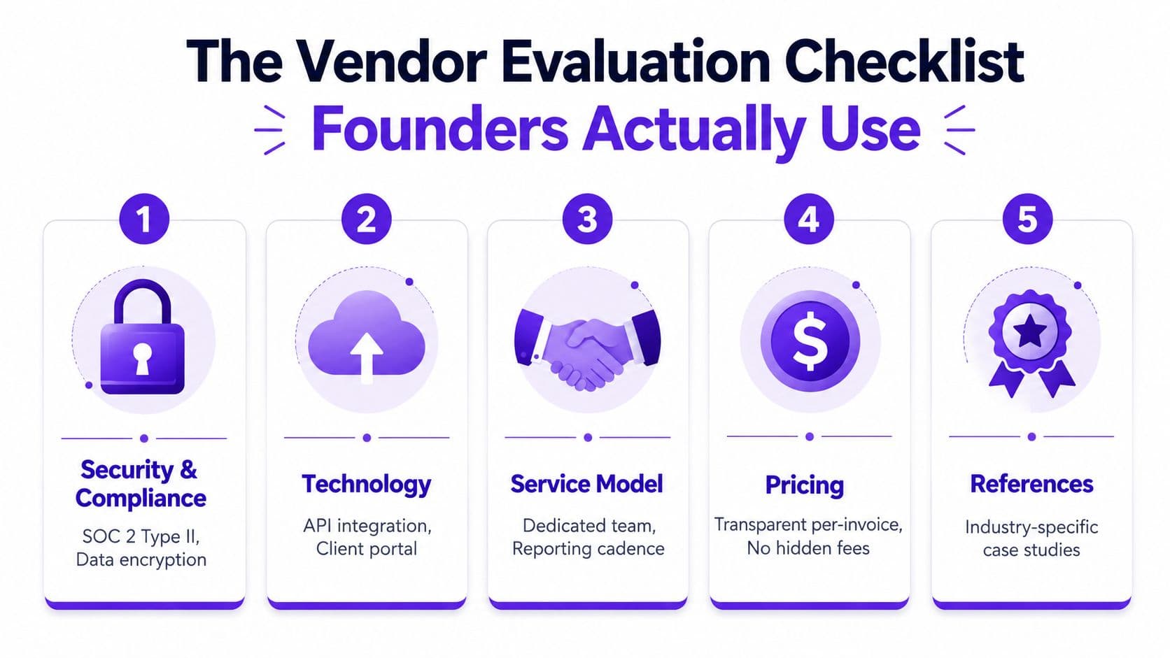 An infographic titled The Vendor Evaluation Checklist showing five key steps for business owners to evaluate potential vendors.