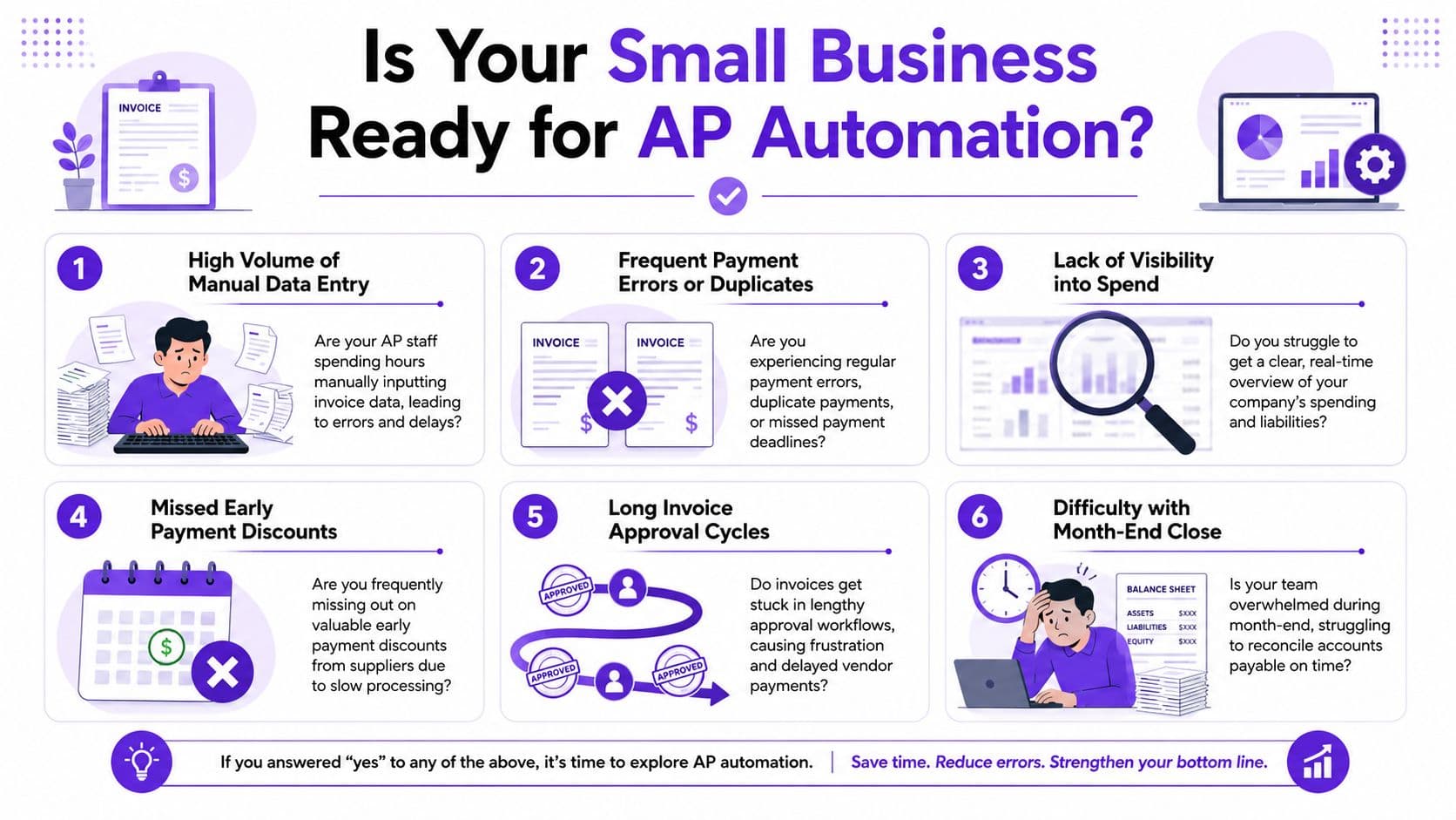 An infographic titled Is Your Small Business Ready for AP Automation listing six common signs of inefficiency.