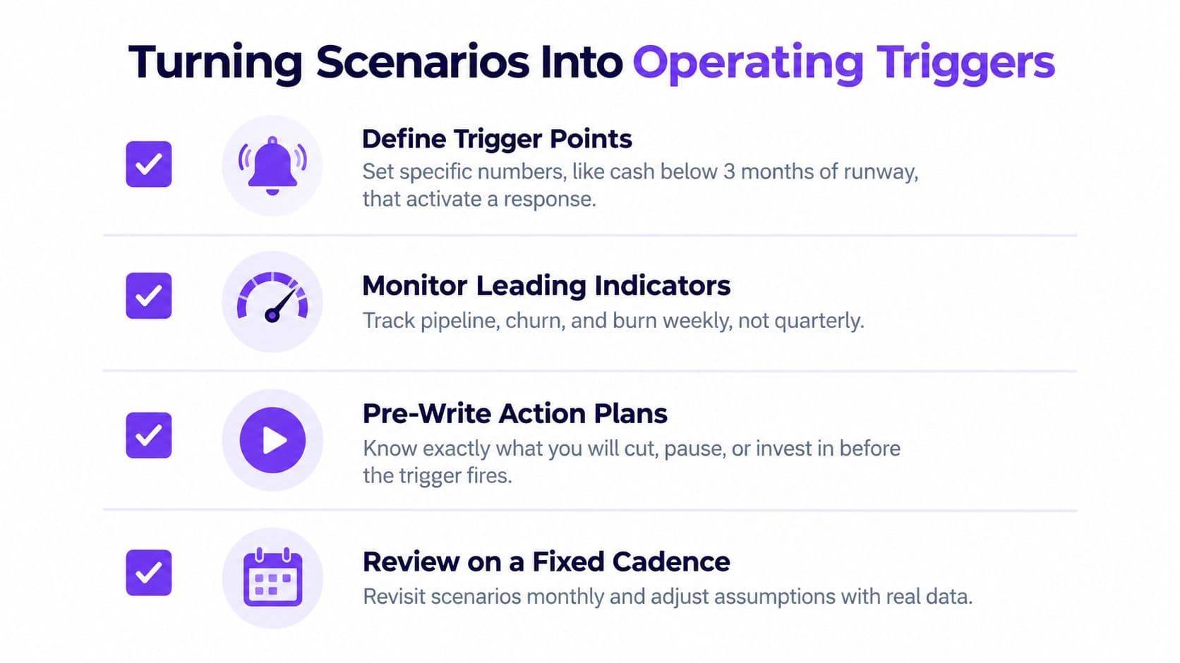 A slide titled Turning Scenarios Into Operating Triggers with four actionable steps for effective business planning.