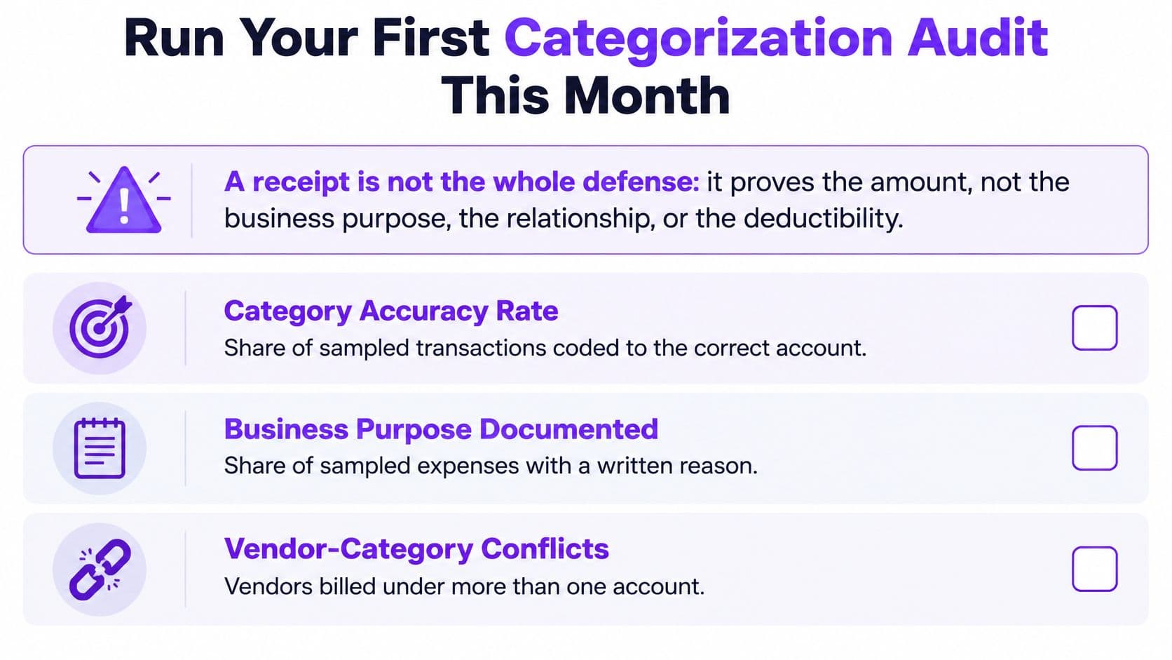 A checklist for a monthly financial audit focusing on accurate expense categorization and documentation of business purposes.